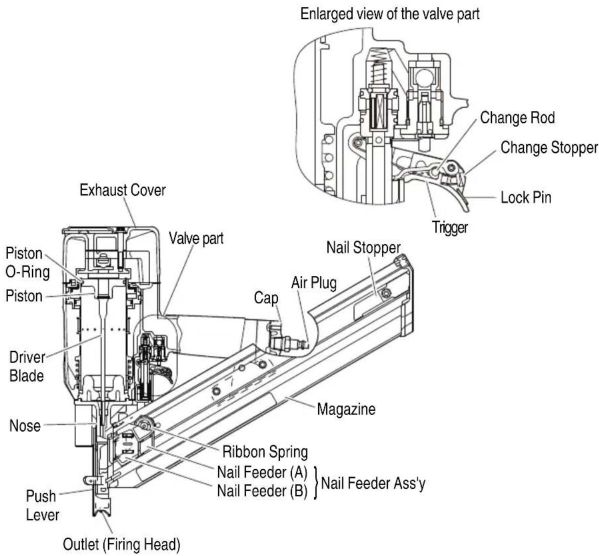 METABO NR83AA5 - NAME OF PARTS - 4