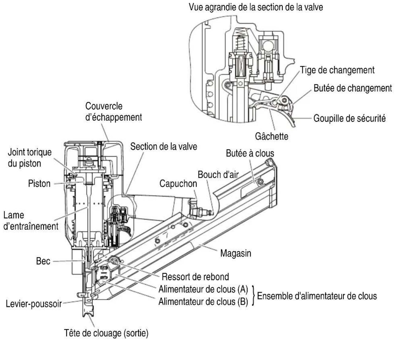METABO NR83AA5 - UTILISATION - 4