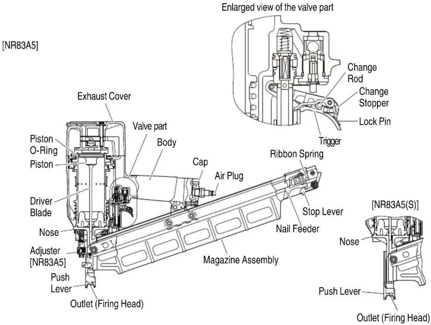 METABO NR83AA5 - NAME OF PARTS - 3