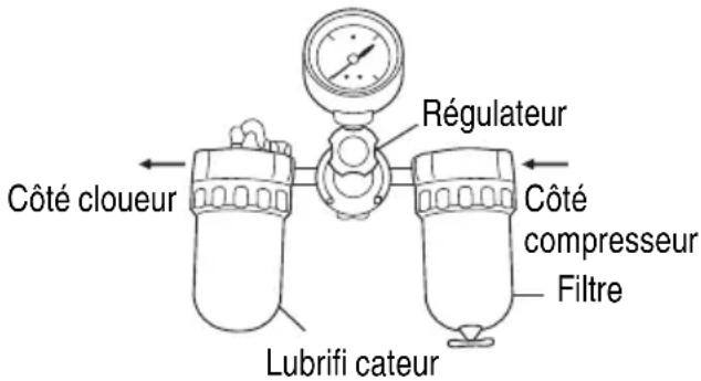 METABO NR83AA5 - Filtre-régulateur-lubrifi cateur - 1