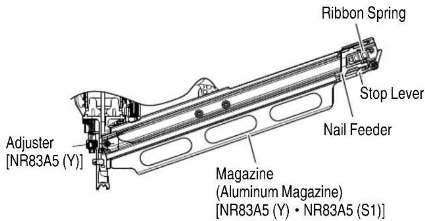 METABO NR83A5Y - OPERATION - 5