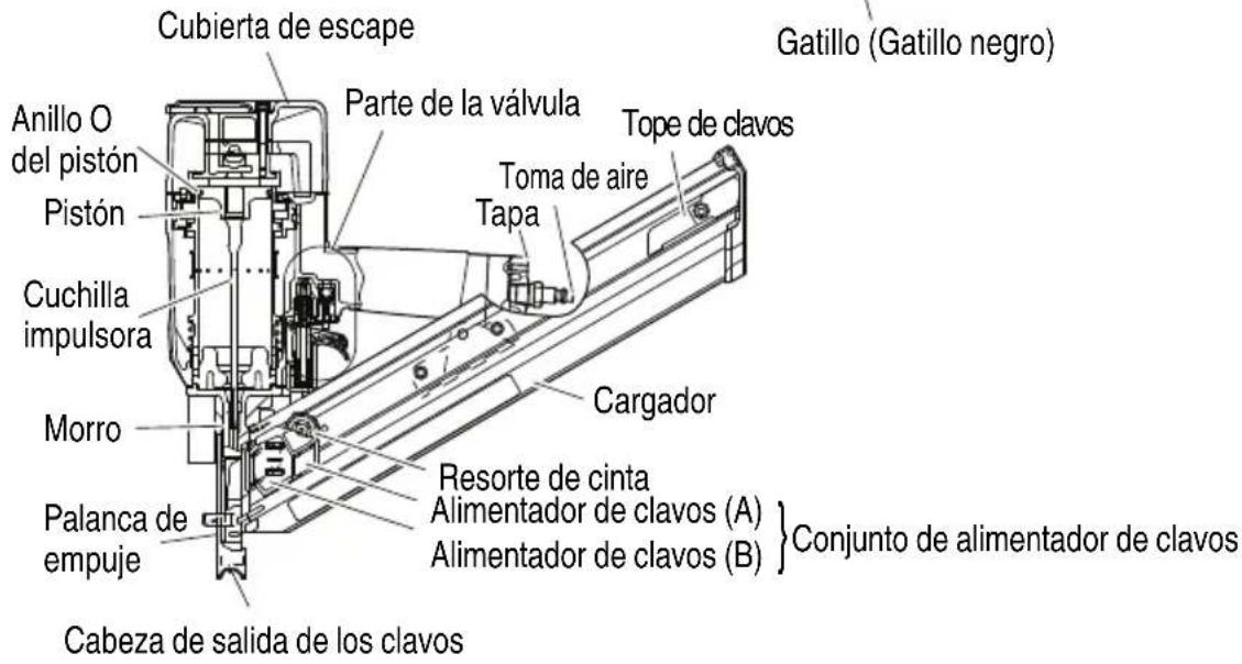 METABO NR83A5Y - NOMENCLATURA - 6