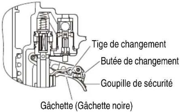 METABO NR83A5Y - UTILISATION - 6