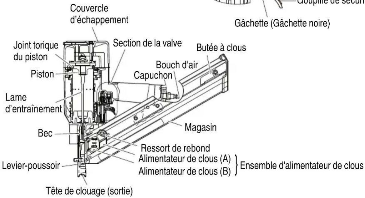 METABO NR83A5Y - UTILISATION - 7