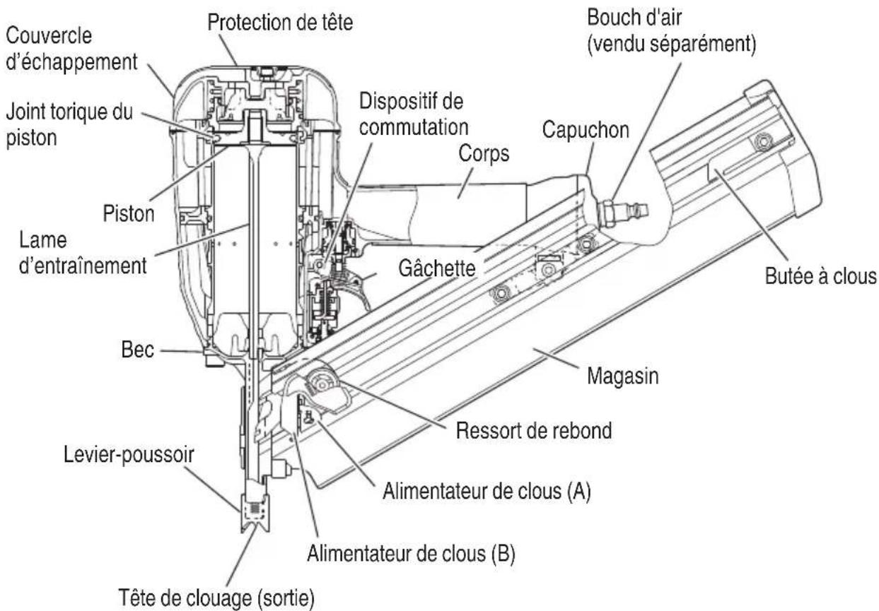 METABO NR90AES1 - NOM DES PIECES - 3