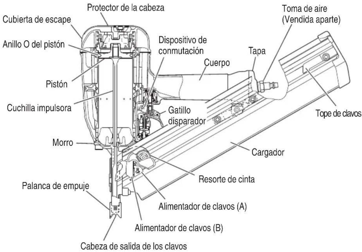 METABO NR90AES1 - NOMENCLATURA - 2