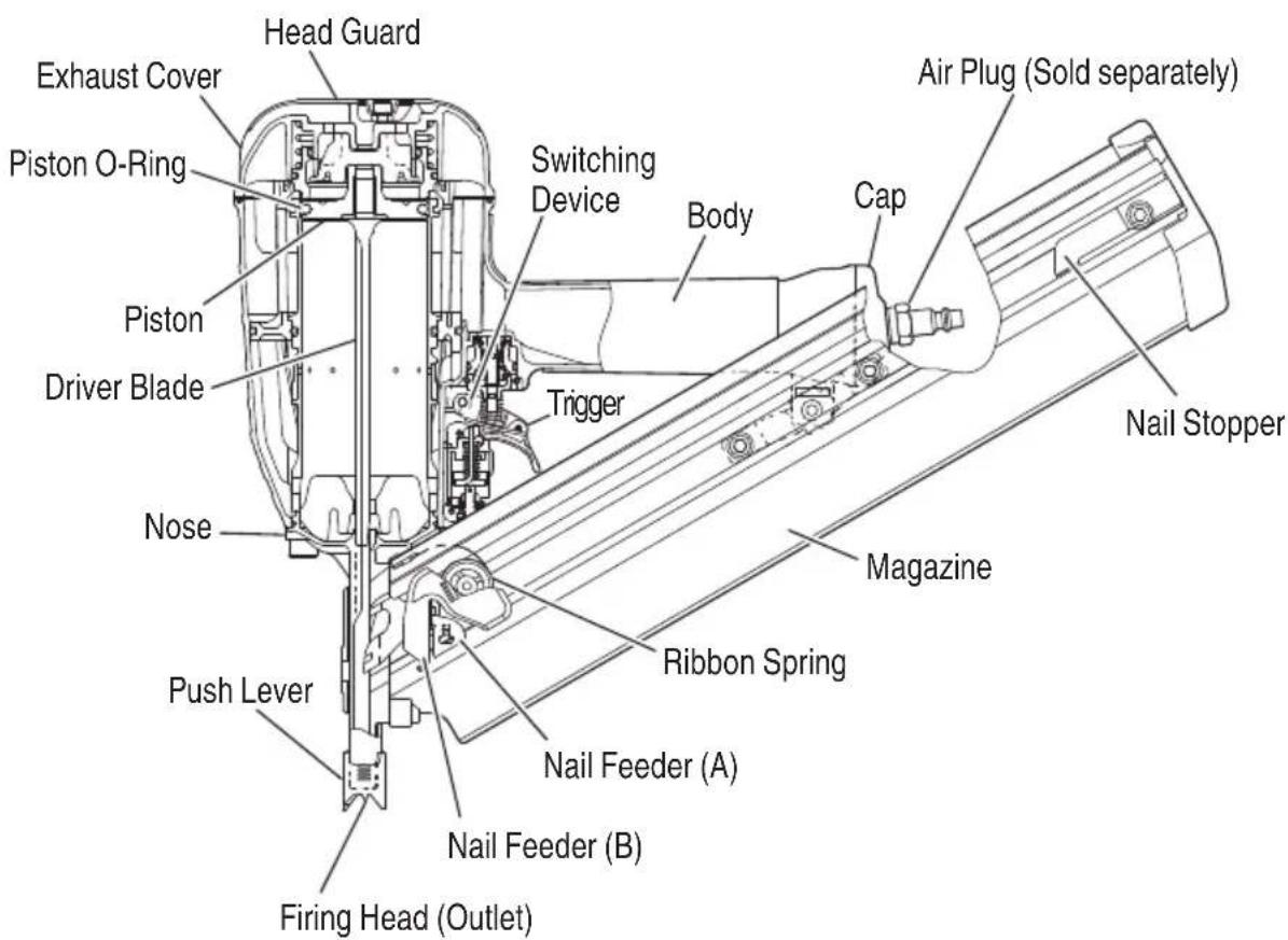 METABO NR90AES1 - NAME OF PARTS - 3