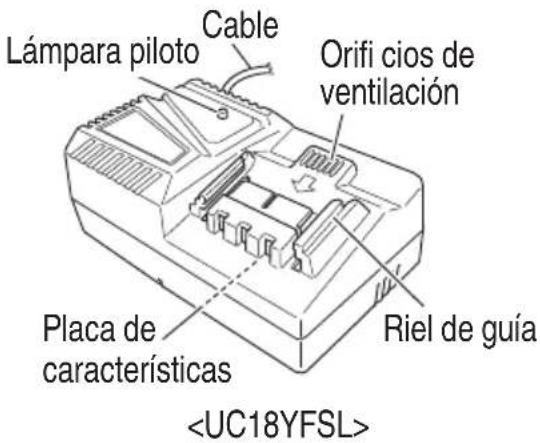 METABO UR18DA - Cargador de baterías - 1