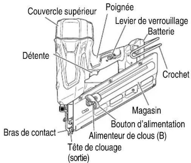 METABO NR1890DRS - NOM DES PIÈCES - 1