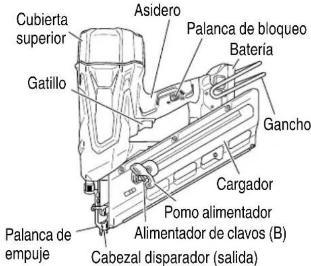 METABO NR1890DRS - NOMBRE DE LAS PIEZAS - 1