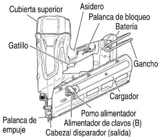 METABO NR1890DRS - NOMBRE DE LAS PIEZAS - 2