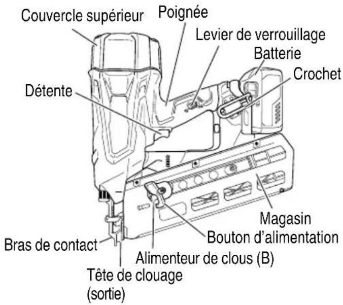 METABO NR3690DR - NOM DES PIÈCES - 2