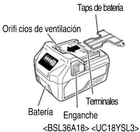 METABO NR3690DR - NOMBRE DE LAS PIEZAS - 3