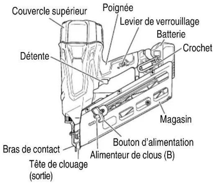 METABO NR3690DR - NOM DES PIÈCES - 1