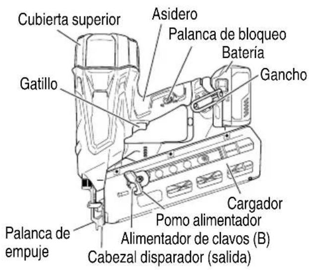 METABO NR3690DR - NOMBRE DE LAS PIEZAS - 1