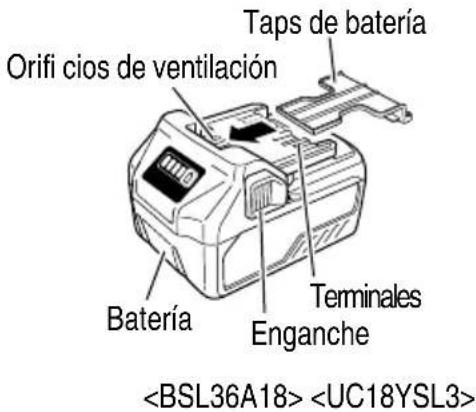 METABO NR3675DD - NOMBRE DE LAS PIEZAS - 2