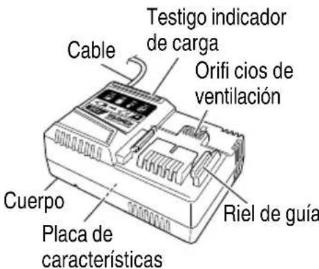 METABO NR3675DD - NOMBRE DE LAS PIEZAS - 3