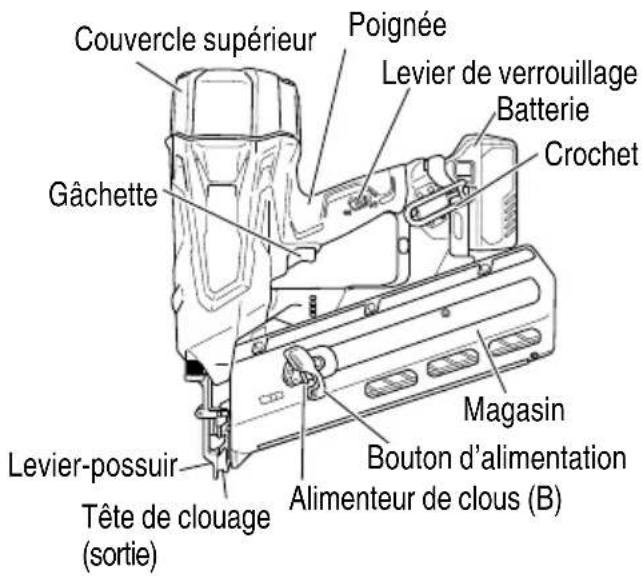 METABO NR3675DD - NOM DES PIÈCES - 1
