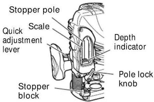 HITACHI M12V2 - Adjusting depth of cut - 1