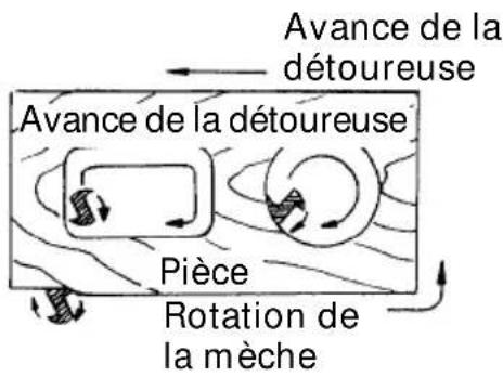 HITACHI M12V2 - ⚠ AVERTISSEMENT: - 3