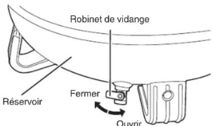 Robinet de vidange Réservoir Fermer Ouvrir