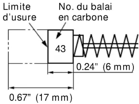Limite d'usure No. du balai en carbone 43 0.24" (6 mm) 0.67" (17 mm)