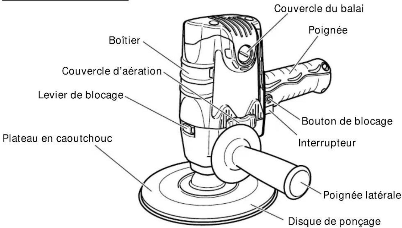 Couvercle du balai Poignée Boîtier Couvercle d'aération Levier de blocage Bouton de blocage Interrupteur Plateau en caoutchouc Poignée latérale Disque de ponçage
