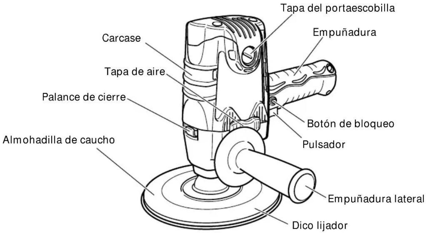 Tapa del portaescobilla Empuñadura Carcase Tapa de aire Palance de cierre Botón de bloqueo Pulsador Almohadilla de caucho Empuñadura lateral Dico lijador