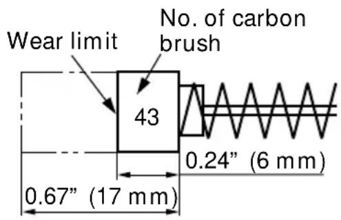 Wear limit No. of carbon brush 43 0.24" (6 mm) 0.67" (17 mm)