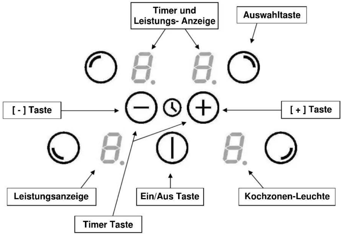 Exquisit EKI 701-5 - Bedienfeld - 1