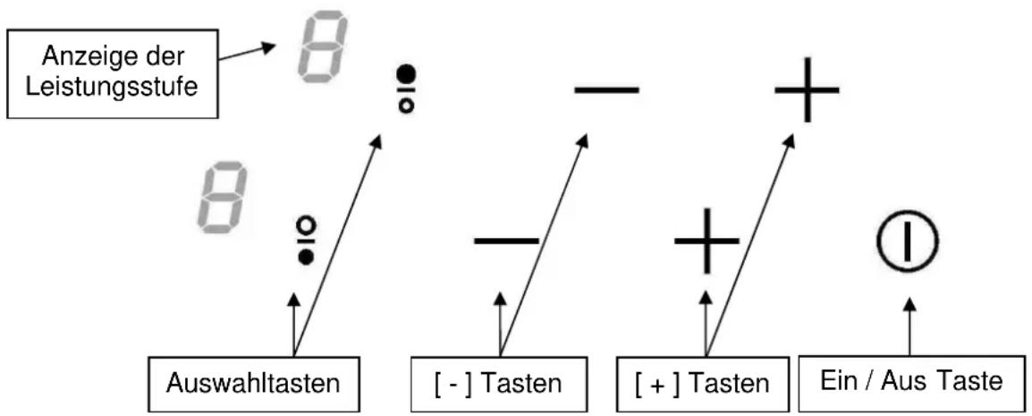 Exquisit EKC 301-5 - Schutz vor weiteren Gefahren - 1