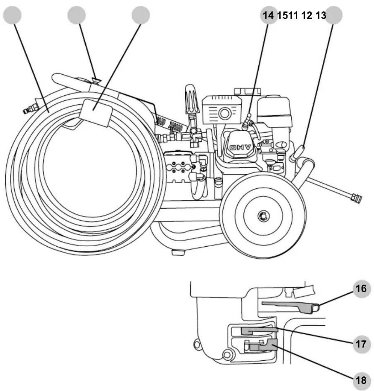 Simpson IR3540212 - OPERATING CHECKLIST - 2
