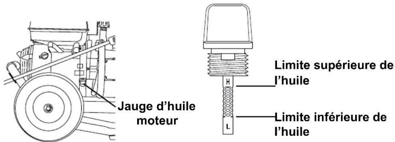 Simpson IR3540212 - UTILISEZ L'HUILE MOTEUR CORRECTE - 1