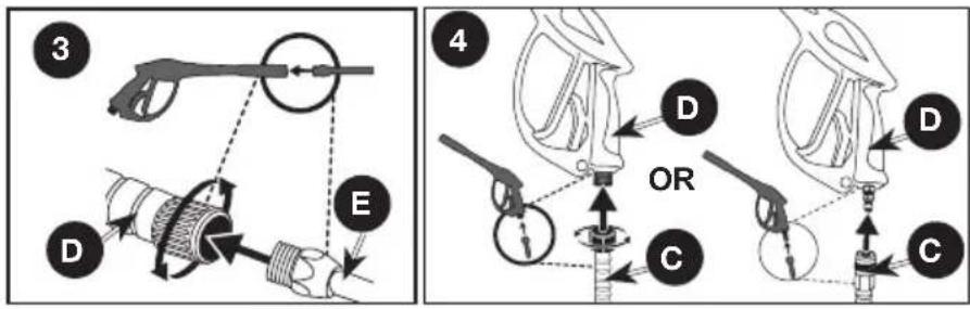 Simpson PowerShot PS4033 - ASSEMBLY INSTRUCTIONS (FIG. 2-4) - 5