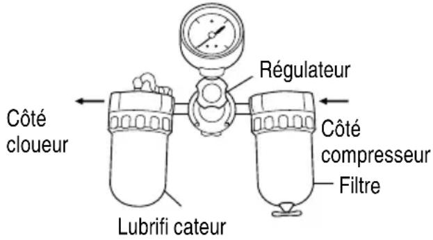 METABO NP35A - Filtre-régulateur-lubrifi cateur - 1