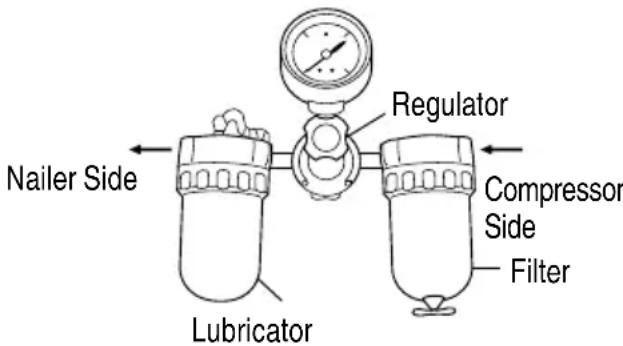 METABO NP35A - Filter-Regulator-Lubricator - 1