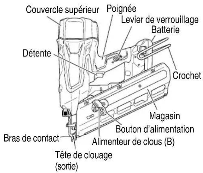 METABO NR1890DCST - NOM DES PIÈCES - 2