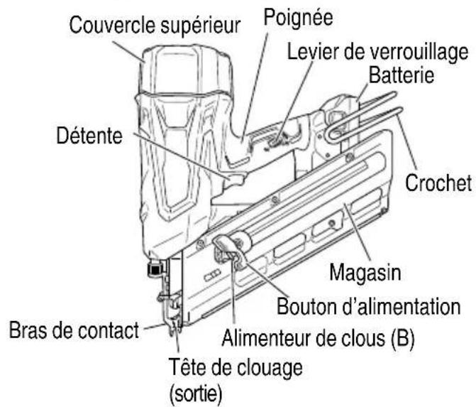 METABO NR1890DCST - NOM DES PIÈCES - 1