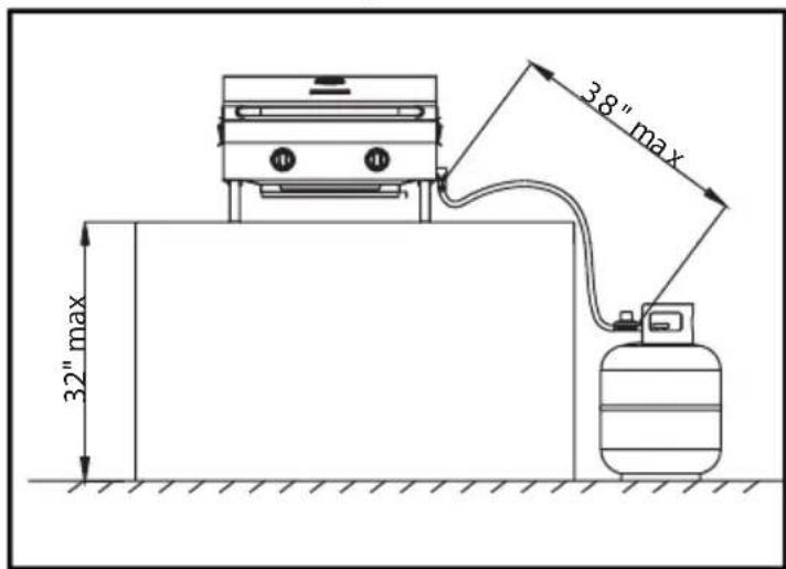 Pit Boss PB200P - INSTRUCTIONS D'ASSEMBLAGE - 2