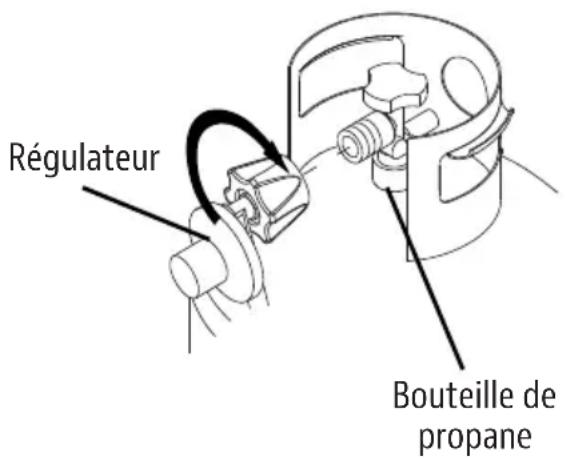 Pit Boss PB200P - Le système de carburant - 1