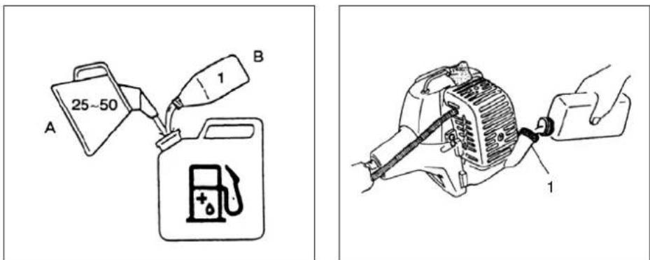 Tanaka TPH-260PF - Installation de la poignee support (1) (Fig.1-2B) - 5