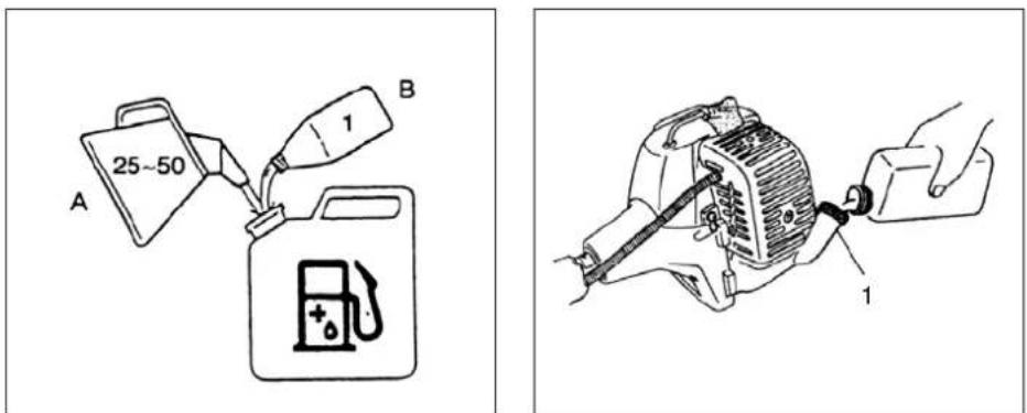 Tanaka TPH-260PF - Montage van het handvat. (Fig.1-3) - 5