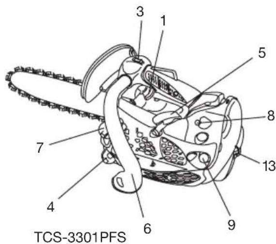 Tanaka TCS-3301PFS - # - 2