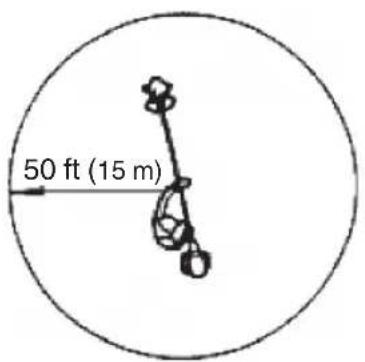 50 ft (15 m)