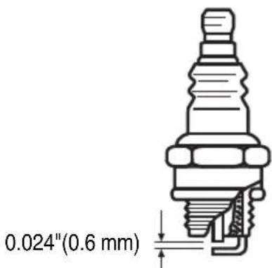 0.024"(0.6 mm)