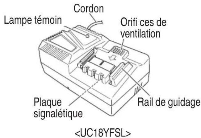 METABO UB18DH - NOM DES PARTIES - 3