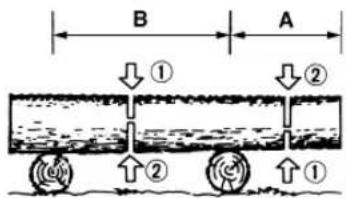 Tanaka ECV-5601 - A log hanging off the ground - 1