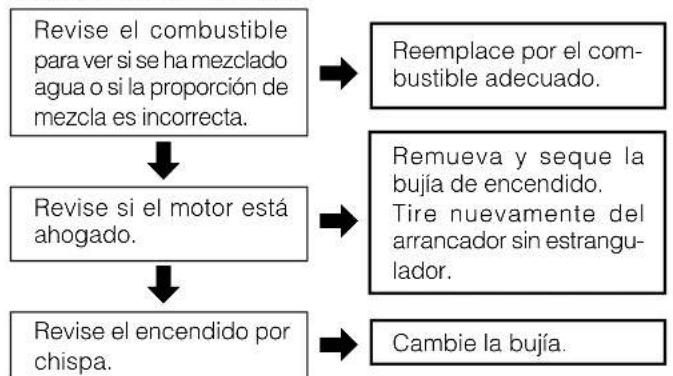 Tanaka ECV-5601 - ADVERTENCIA - 1