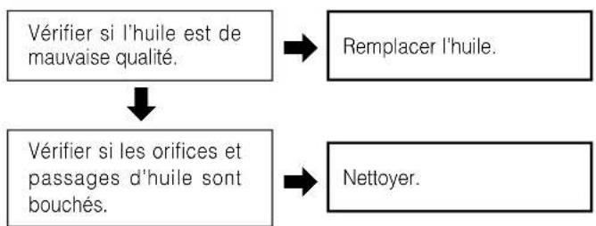 Tanaka ECV-5601 - Cas 2. Manque de puissance/Accélération insuffisante/Marche au ralenti approximative - 2