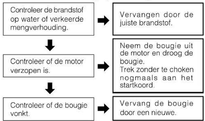 Tanaka ECV-5601 - AFSTELLEN VAN DE CARBURATEUR - 2